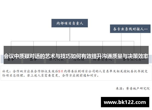 会议中质疑对话的艺术与技巧如何有效提升沟通质量与决策效率