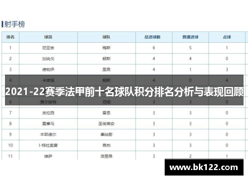 2021-22赛季法甲前十名球队积分排名分析与表现回顾