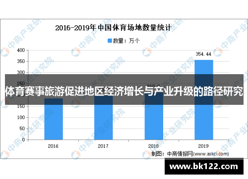 体育赛事旅游促进地区经济增长与产业升级的路径研究