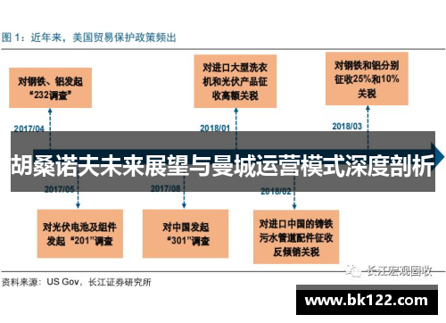 胡桑诺夫未来展望与曼城运营模式深度剖析