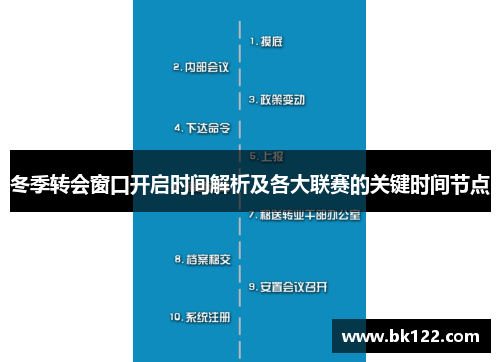 冬季转会窗口开启时间解析及各大联赛的关键时间节点 冬季转会窗口开启时间解析及各大联赛的关键时间节点