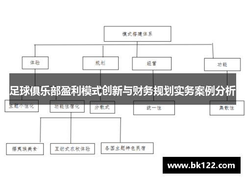 足球俱乐部盈利模式创新与财务规划实务案例分析