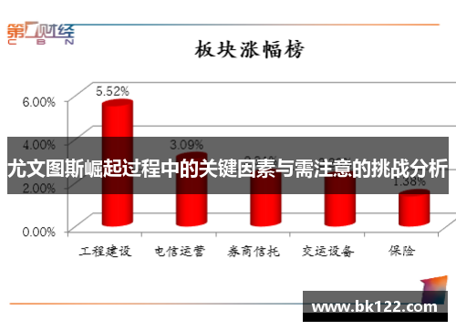 尤文图斯崛起过程中的关键因素与需注意的挑战分析